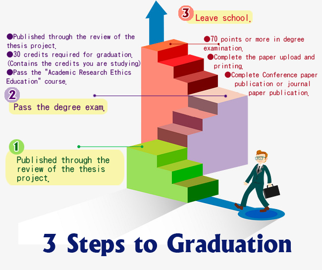 3 steps to graduation