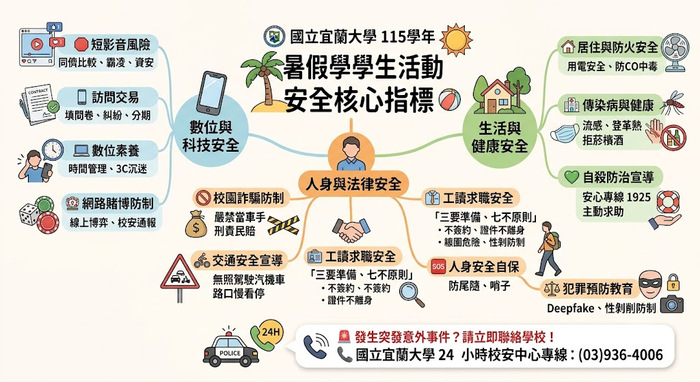 宣導圖圖片